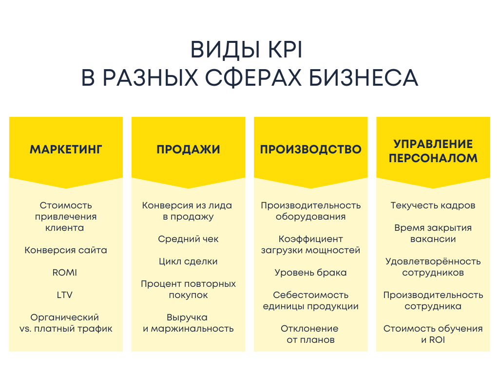 искусственный интеллект в бизнесе, AI решения для компаний, нейросети для бизнеса, автоматизация на AI